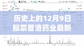 历史上的12月9日普洛药业最新行情深度解析与评测