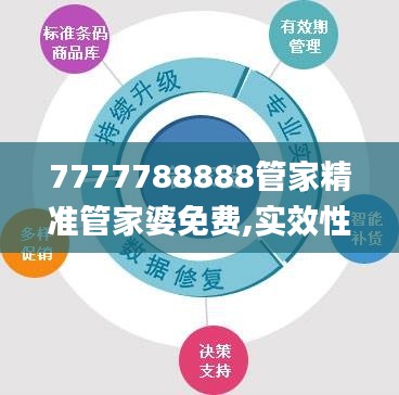 7777788888管家精准管家婆免费,实效性解析解读_AP9.189