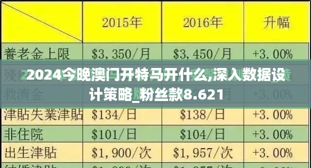 2024今晚澳门开特马开什么,深入数据设计策略_粉丝款8.621