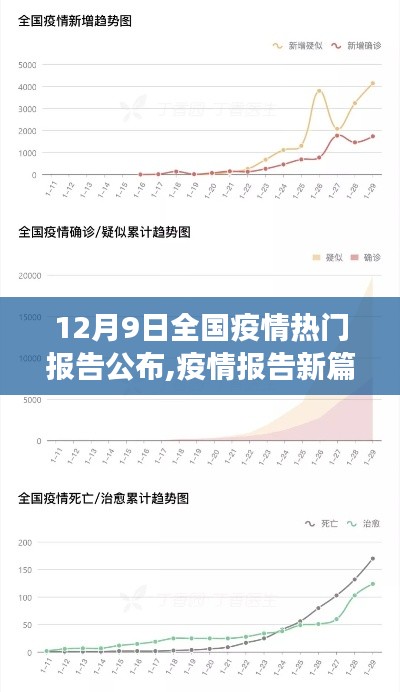 全国疫情报告新篇章，变化中的学习，信心与成就感的源泉（12月9日公布）