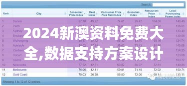 2024新澳资料免费大全,数据支持方案设计_超值版7.728