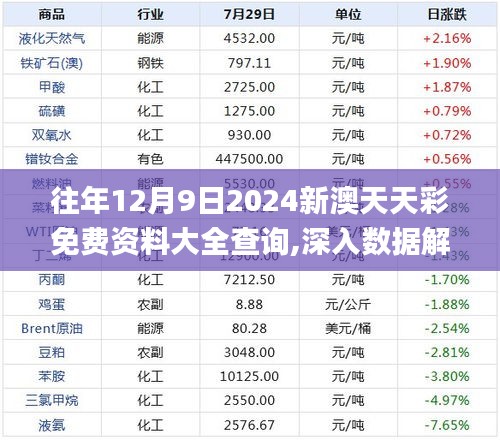 往年12月9日2024新澳天天彩免费资料大全查询,深入数据解答解释落实_影像版10.599