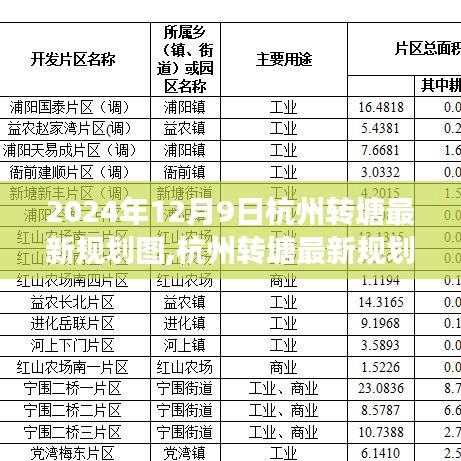 2024年12月9日杭州转塘最新规划图,杭州转塘最新规划图深度评测，2024年12月9日的蓝图展望