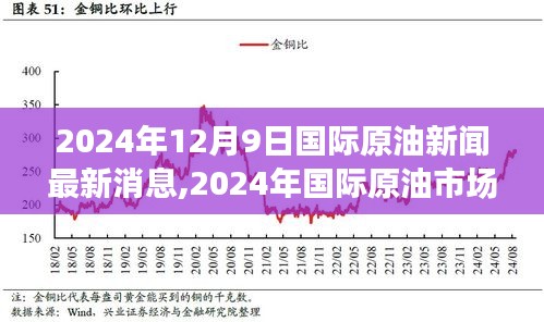 2024年国际原油市场风云再起，最新动态聚焦