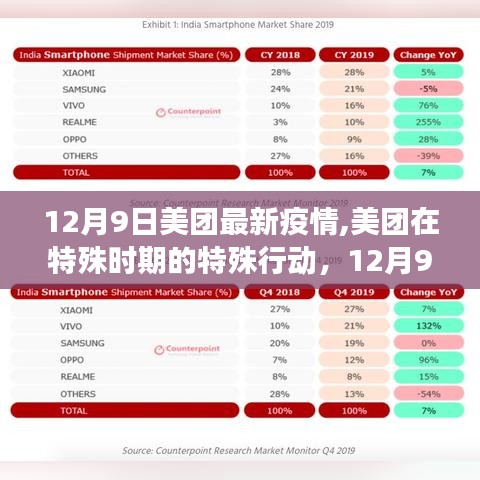 美团在特殊时期的行动，12月9日最新疫情观察与影响分析