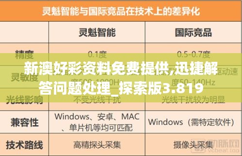 新澳好彩资料免费提供,迅捷解答问题处理_探索版3.819