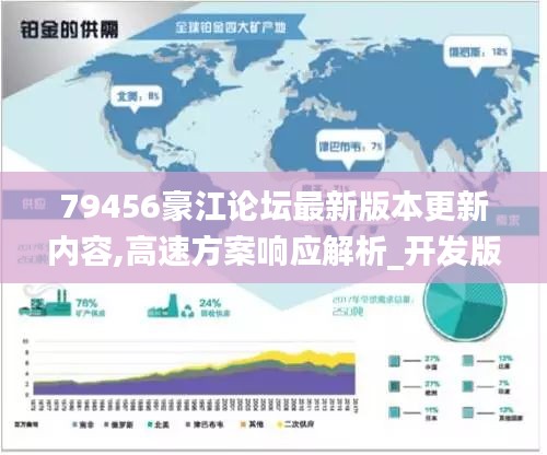 79456豪江论坛最新版本更新内容,高速方案响应解析_开发版19.732