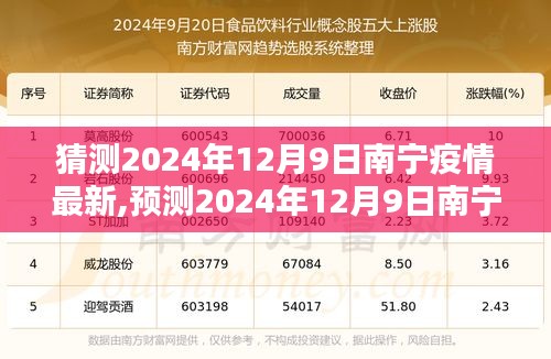 2024年12月9日南宁疫情预测与态势分析，未来走向及应对策略