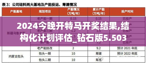 2024今晚开特马开奖结果,结构化计划评估_钻石版5.503