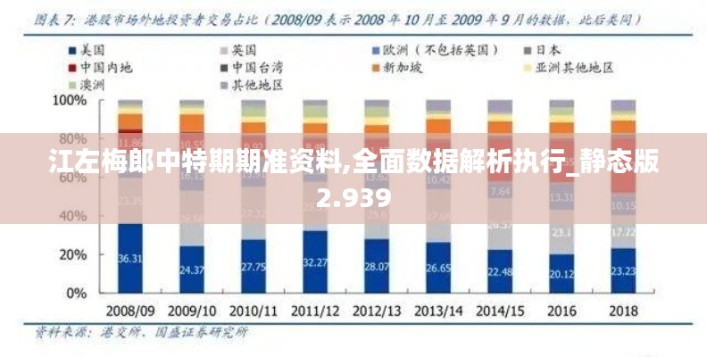 江左梅郎中特期期准资料,全面数据解析执行_静态版2.939