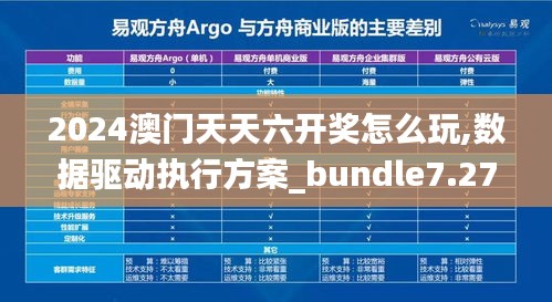 2024澳门天天六开奖怎么玩,数据驱动执行方案_bundle7.274