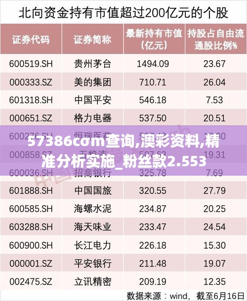 精准分析实施