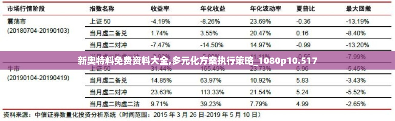 新奥特料免费资料大全,多元化方案执行策略_1080p10.517