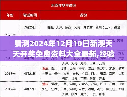 猜测2024年12月10日新澳天天开奖免费资料大全最新,经验分享解答落实_尊贵款3.604