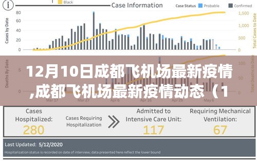 成都飞机场最新疫情动态报告（截至12月10日）