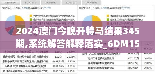 2024澳门今晚开特马结果345期,系统解答解释落实_6DM15.467