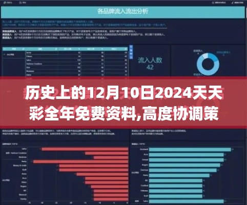 历史上的12月10日2024天天彩全年免费资料,高度协调策略执行_钻石版110.649