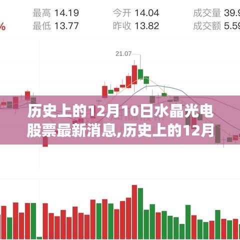 历史上的12月10日水晶光电股票深度解析与最新消息评测报告