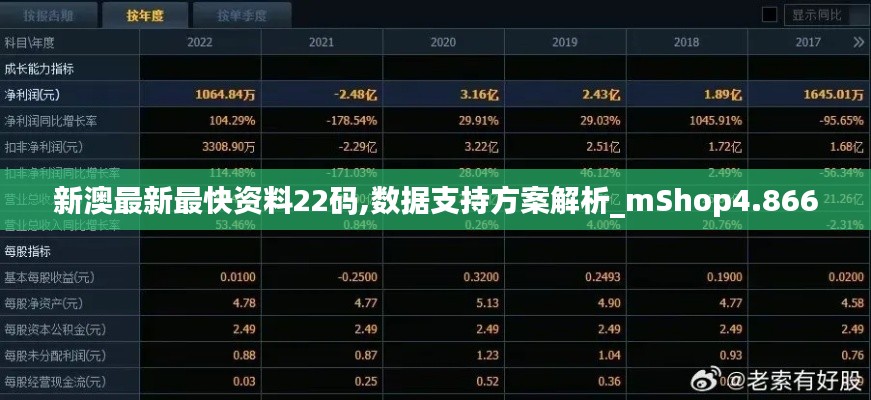 新澳最新最快资料22码,数据支持方案解析_mShop4.866