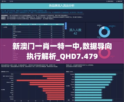 新澳门一肖一特一中,数据导向执行解析_QHD7.479