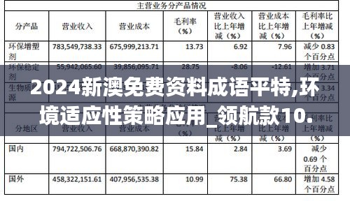 2024新澳免费资料成语平特,环境适应性策略应用_领航款10.320