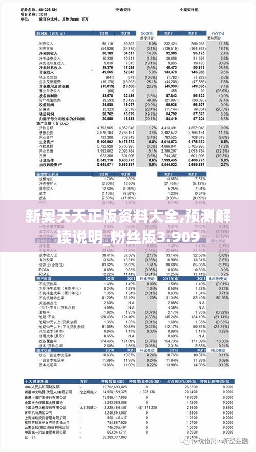 新奥天天正版资料大全,预测解读说明_粉丝版3.909