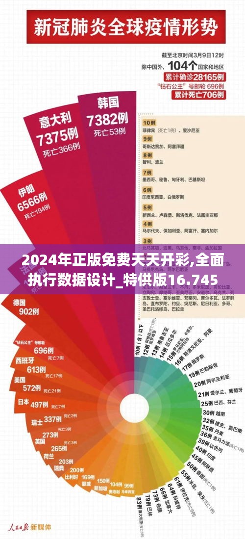 2024年正版免费天天开彩,全面执行数据设计_特供版16.745