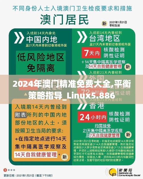 2024年澳门精准免费大全,平衡策略指导_Linux5.886