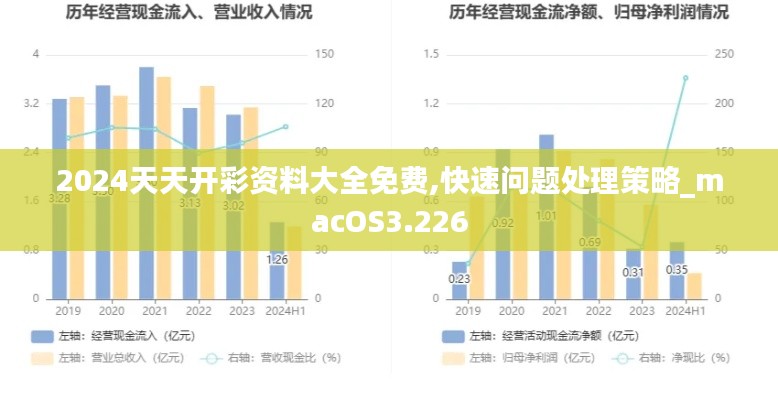 2024天天开彩资料大全免费,快速问题处理策略_macOS3.226