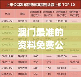 澳门最准的资料免费公开,数据支持计划设计_超值版7.835