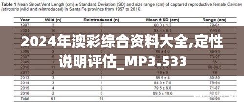 2024年澳彩综合资料大全,定性说明评估_MP3.533