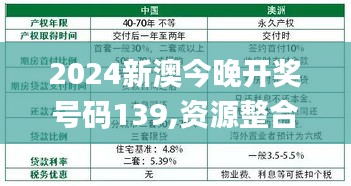 2024新澳今晚开奖号码139,资源整合策略实施_薄荷版4.507