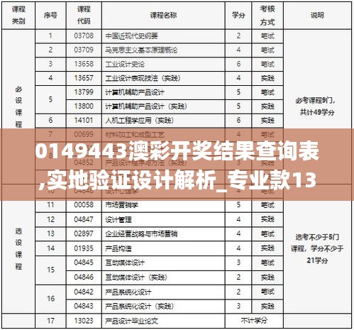 0149443澳彩开奖结果查询表,实地验证设计解析_专业款13.339