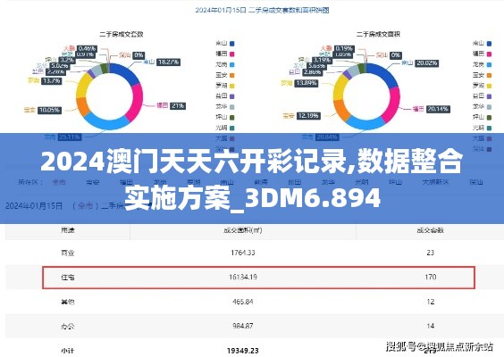 数据整合实施方案