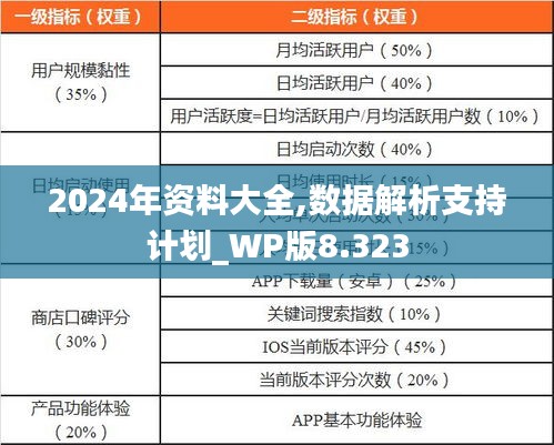 2024年资料大全,数据解析支持计划_WP版8.323