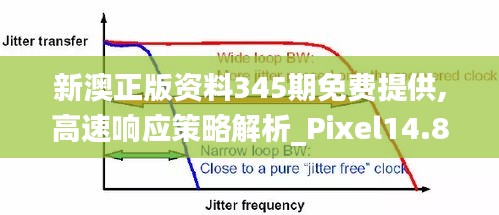 新澳正版资料345期免费提供,高速响应策略解析_Pixel14.844