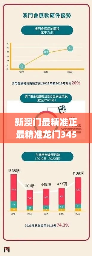 新澳门最精准正最精准龙门345期,数据支持策略解析_T7.886