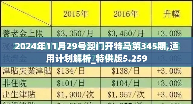 2024年11月29号澳门开特马第345期,适用计划解析_特供版5.259