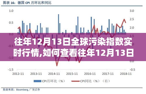 如何查看往年12月13日全球污染指数实时行情，初学者快速上手指南