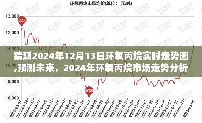 2024年环氧丙烷市场走势预测及实时走势图分析