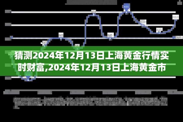 2024年12月13日上海黄金行情深度解析，预测与黄金市场地位剖析