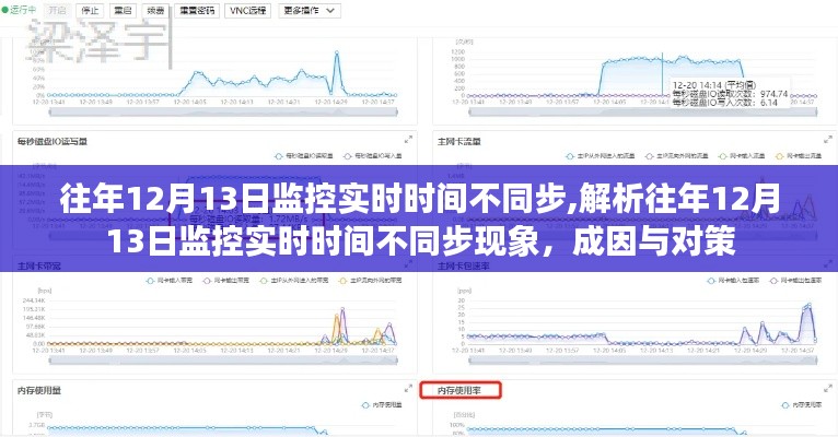 往年12月13日监控实时时间不同步现象解析，成因、对策与解析