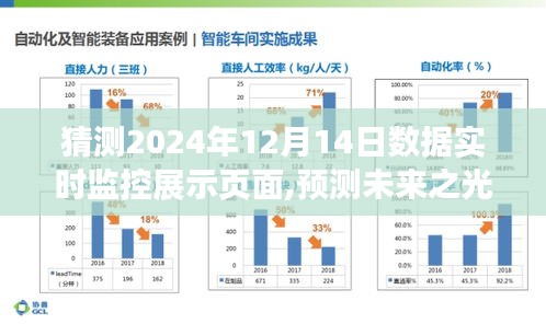 预测未来之光，探索与影响下的数据实时监控展示页面展望至2024年