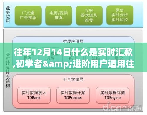 往年12月14日实时汇款全攻略，初学者与进阶用户适用，步骤详解与操作技巧及注意事项