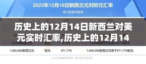 历史上的12月14日新西兰对美元实时汇率深度分析与观点阐述