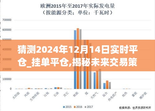 揭秘未来交易策略，关于猜测2024年12月14日实时平仓与挂单平仓的探讨与预测