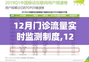 12月门诊流量实时监测制度详解与实施策略