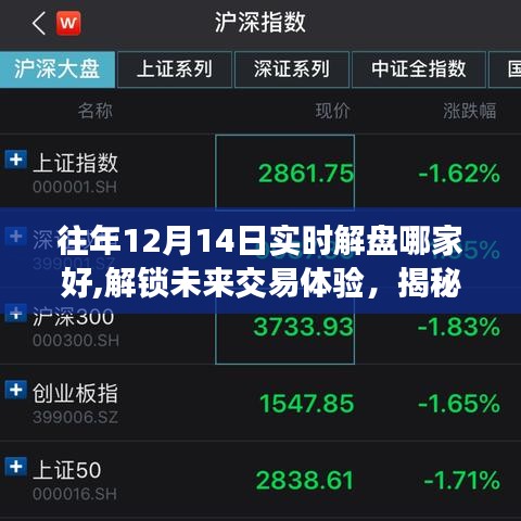 揭秘最佳实时解盘平台，重塑金融生活，解锁未来交易体验，往年12月14日解盘推荐！