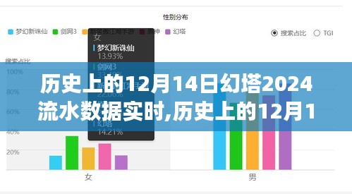 追寻自然美景与内心宁静的幻塔之旅，历史上的12月14日幻塔流水数据实时记录与探索体验。