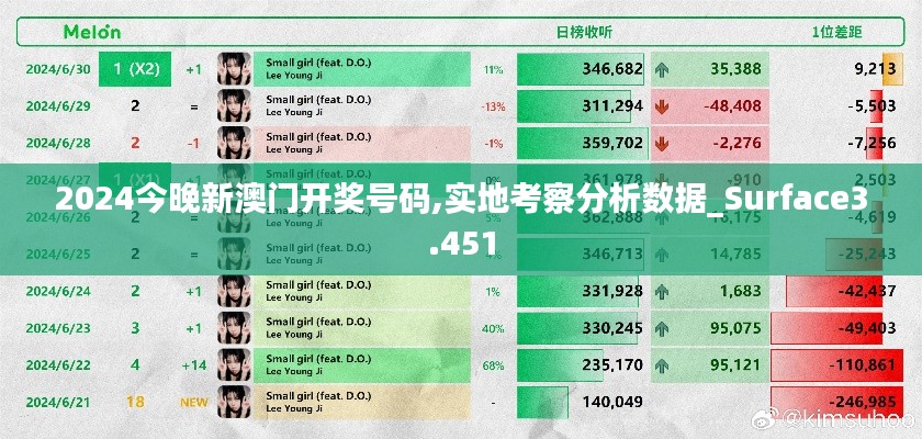 2024今晚新澳门开奖号码,实地考察分析数据_Surface3.451